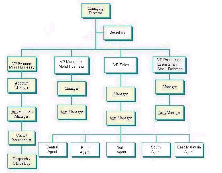 org_chart.jpg